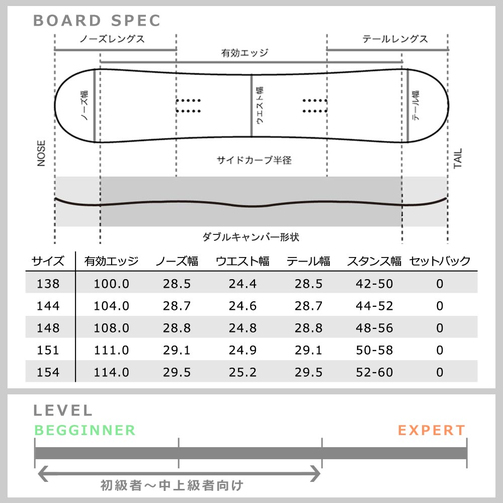 SPOON（スノーボード） スノーボード 板 メンズ レディース 2点