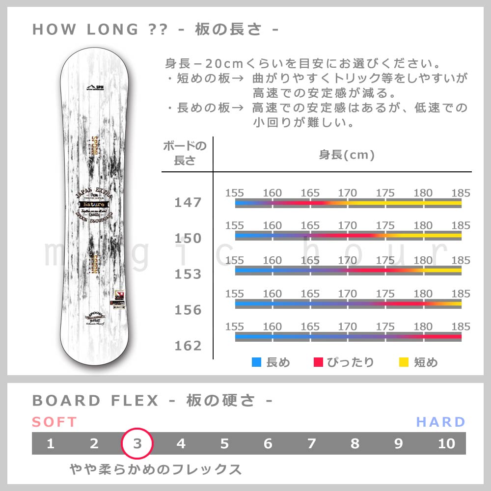 スノーボード 板 メンズ 2点 セット スノボー ビンディング SPOON スプーン NATURE 初心者 簡単 グラトリ キャンバー ボード パーク  かっこいい 白 ホワイト : spb-21natre-61set2 : マジック・アワー - 通販 - Yahoo!ショッピング