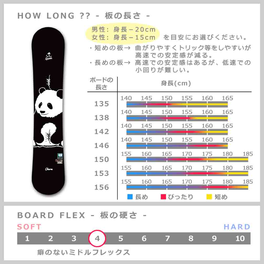 楽天市場】スノーボード 板 メンズ レディース SPOON スプーン