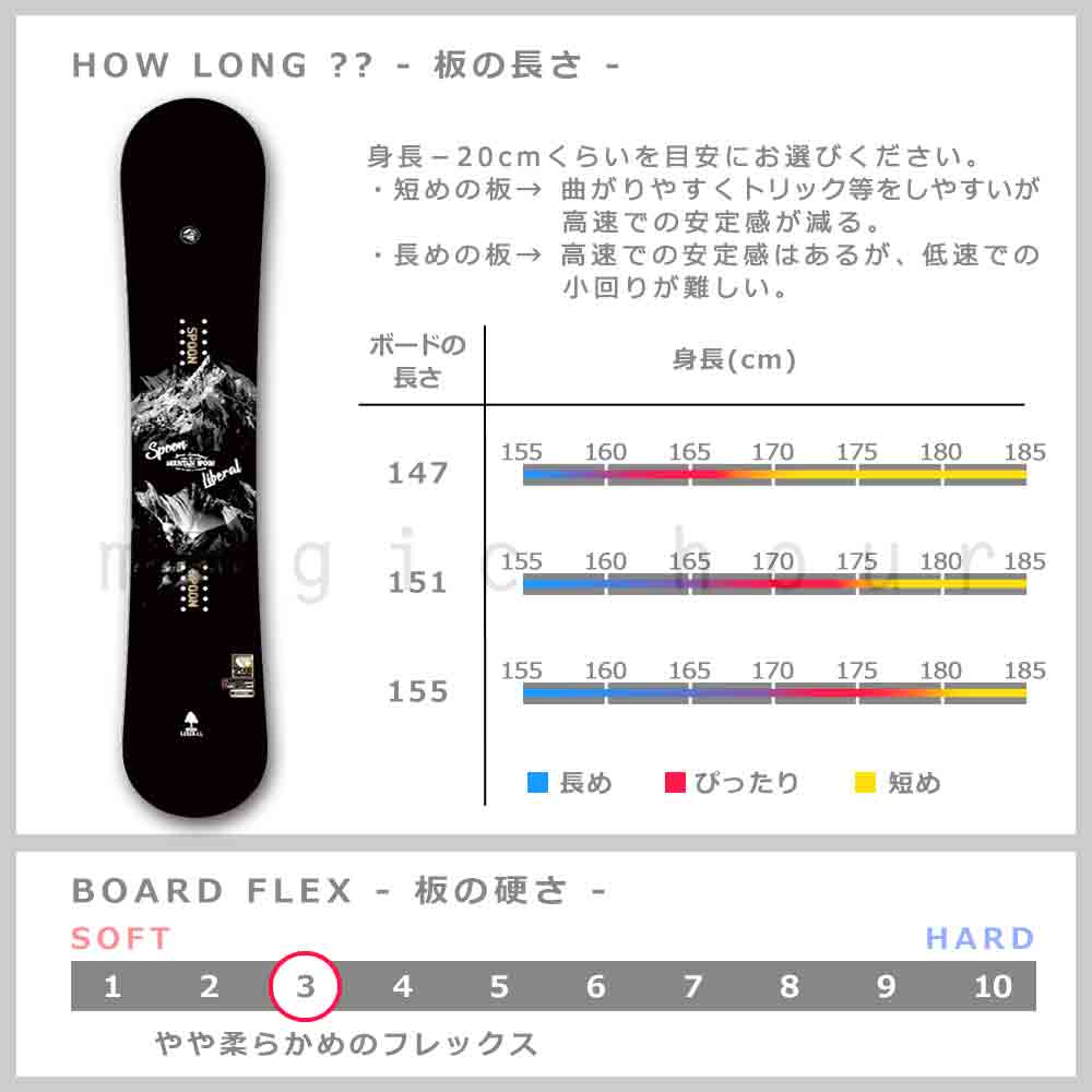 SPOON（スノーボード） スノーボード 板 メンズ 2点 セット