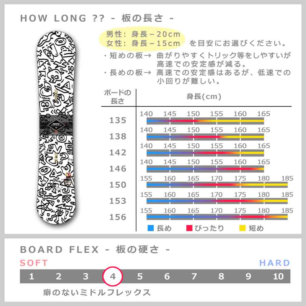 美品✨SPOON memory＋HEADビンディングの2点セット 1セット限定 SPOON（スプーン） スノーボード 板 メンズ レディース 2点 セット 型