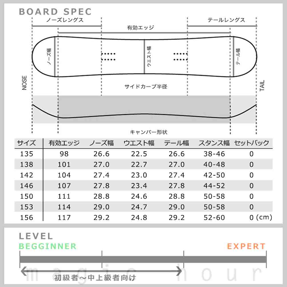 美品✨SPOON memory＋HEADビンディングの2点セット 1セット限定 SPOON（スプーン） スノーボード 板 メンズ レディース 2点 セット 型