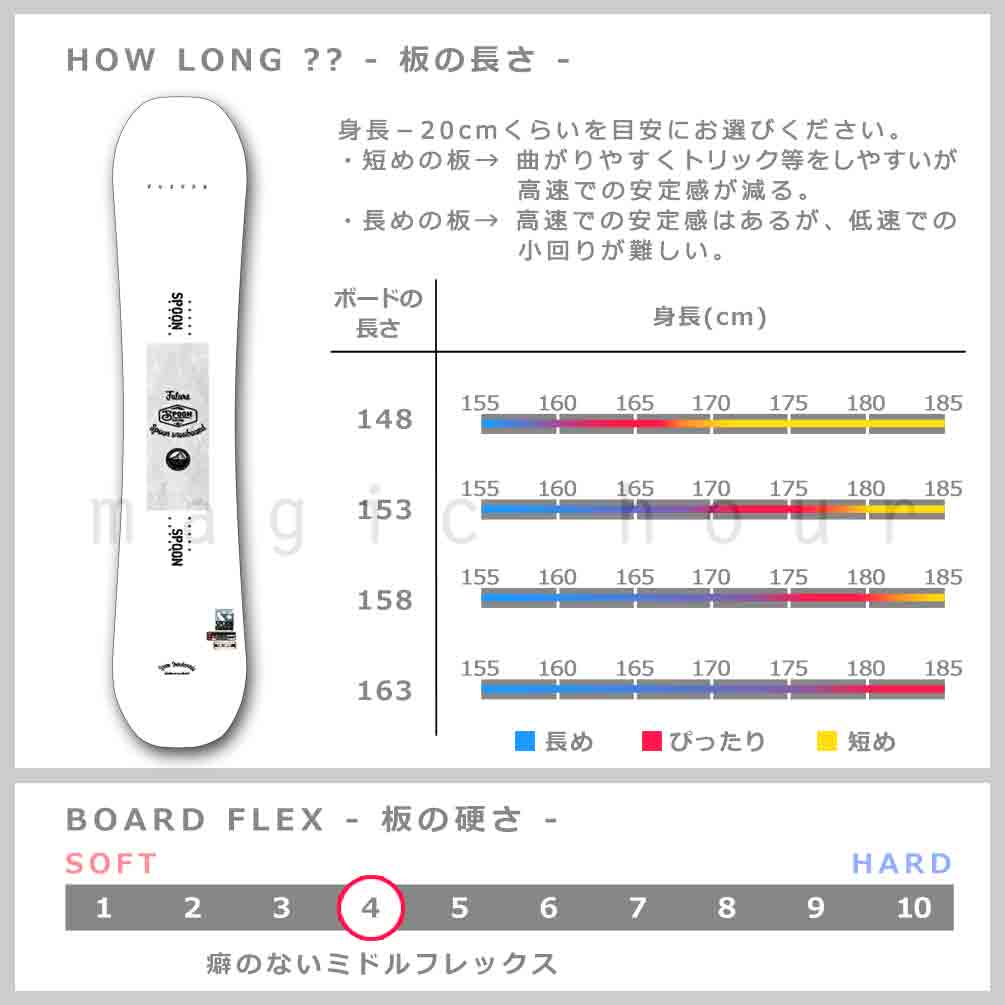 SPOON（スノーボード） スノーボード 板 メンズ 2点 セット