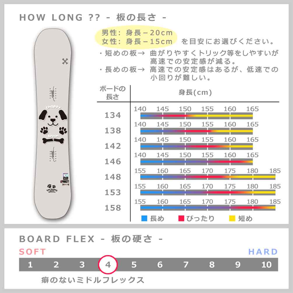 SPOON（スノーボード） スノーボード 板 メンズ レディース