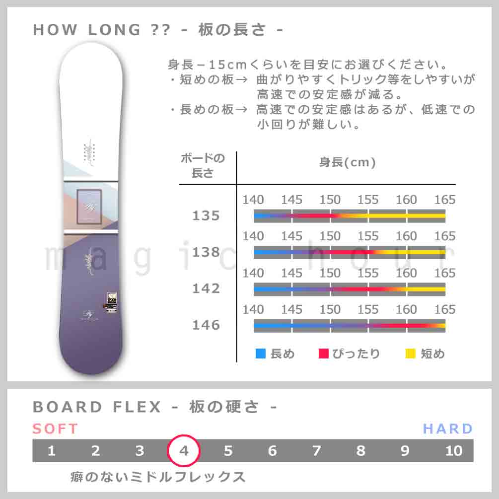 SPOON（スノーボード） スノーボード 板 セット レディース 2点