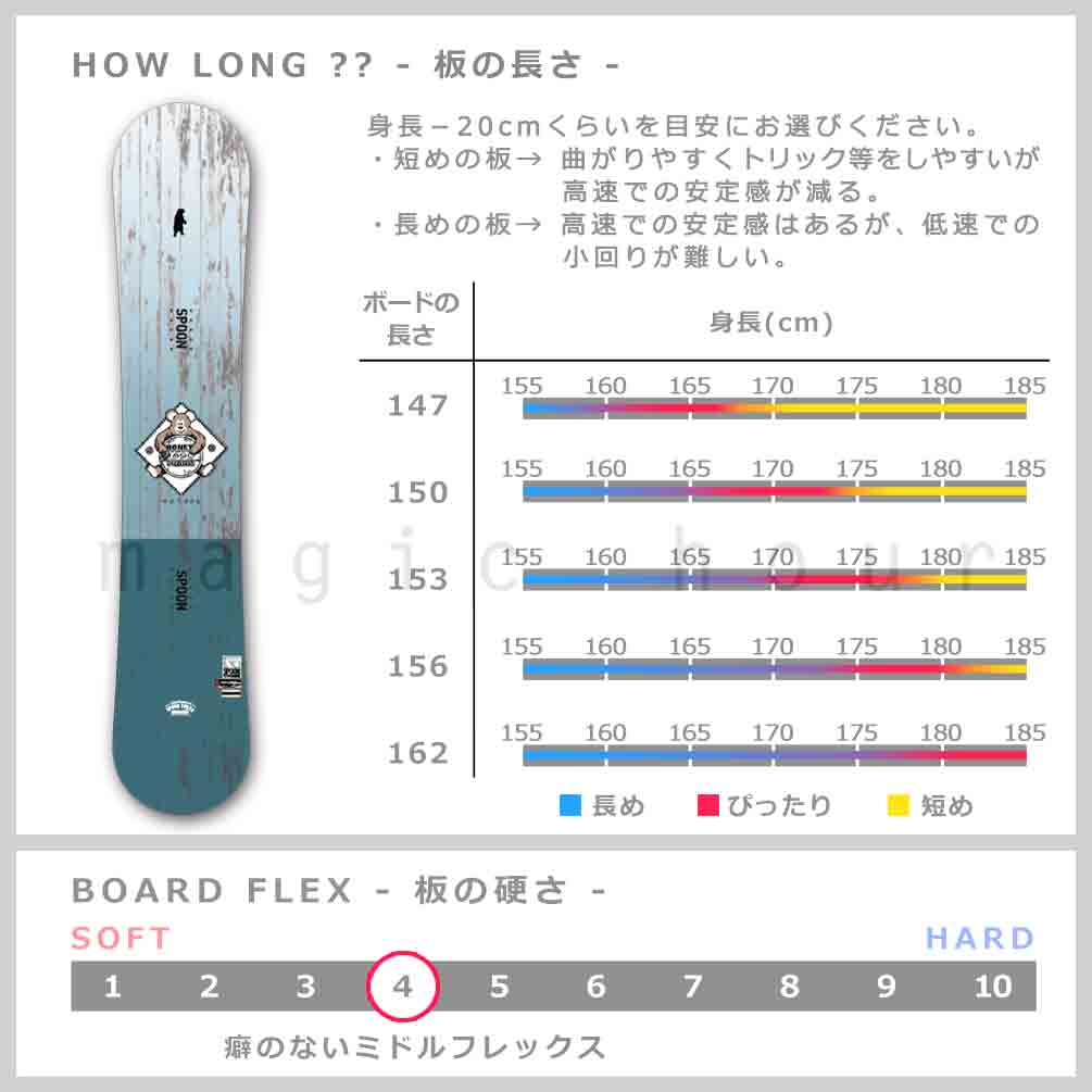 新品　SPOON NATURE 153cm 24.25モデル　スノーボード 楽天市場】スノーボード 板 メンズ レディース SPOON スプーン