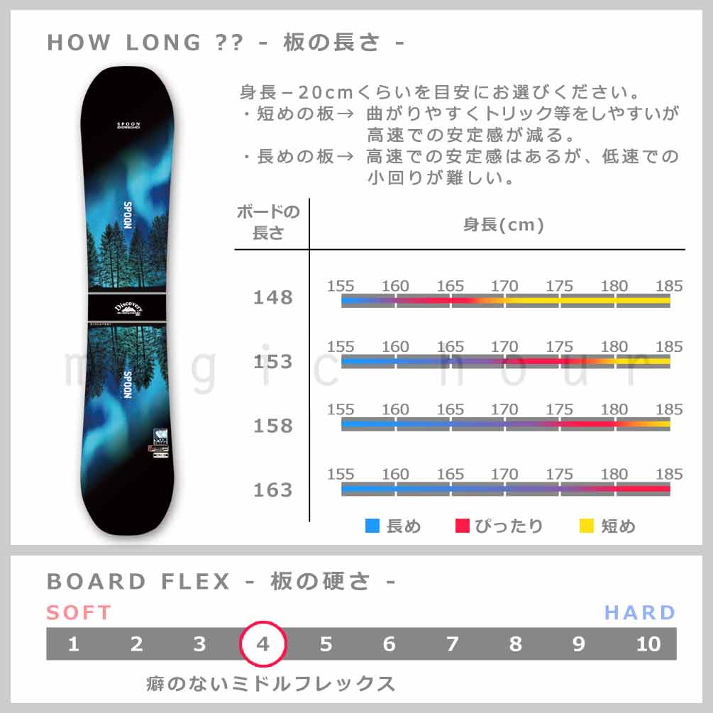 SPOON（スプーン） スノーボード 板 メンズ セット 7点 2025 スノボー