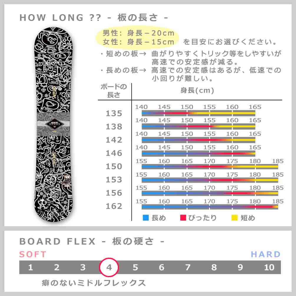 SPOON（スプーン） スノーボード 板 メンズ レディース 3点 セット