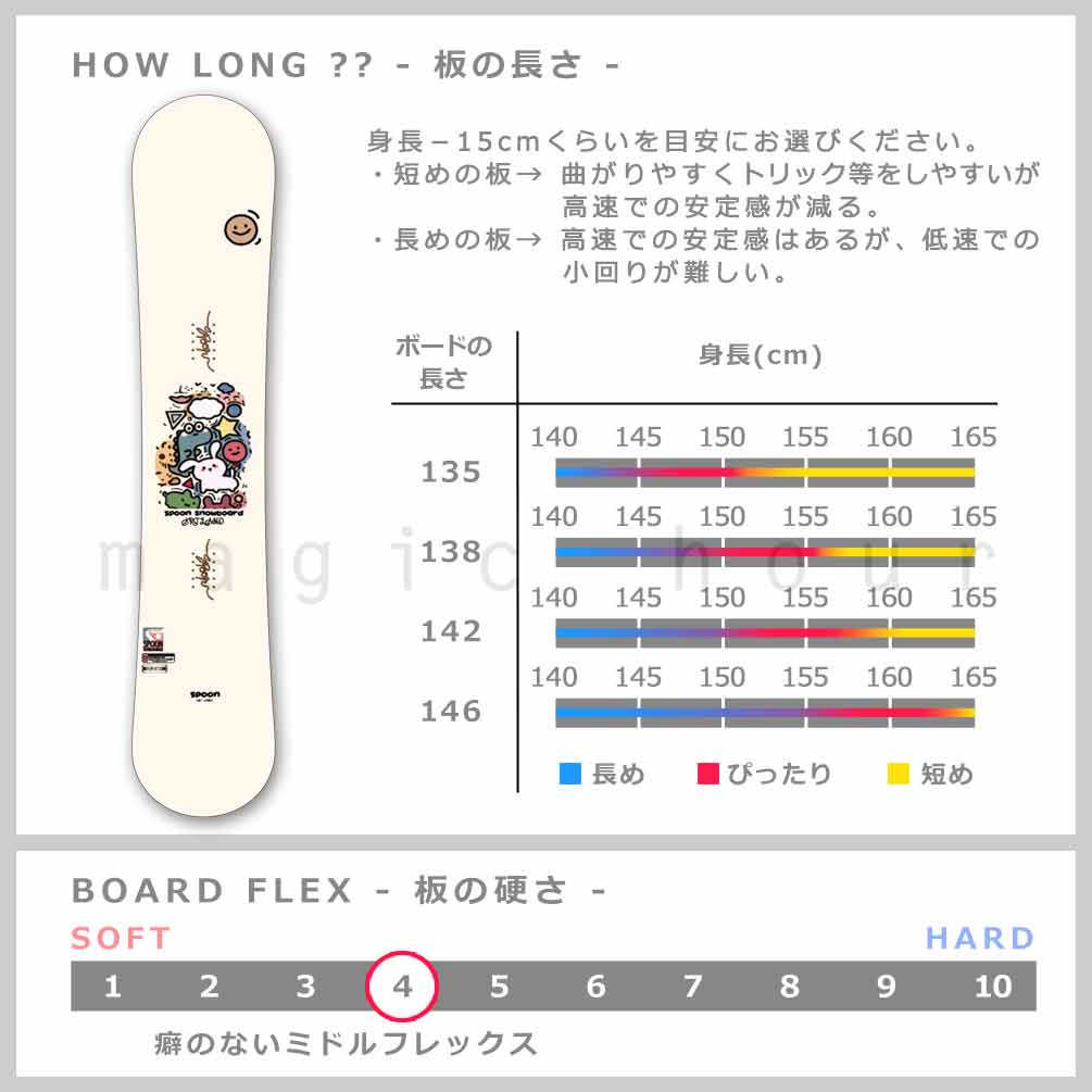 スノーボードセット レディース スプーン FLUX 初心者 146 板 可愛い 楽天市場】スノーボード 板 レディース 単品 SPOON スプーン ROUGE
