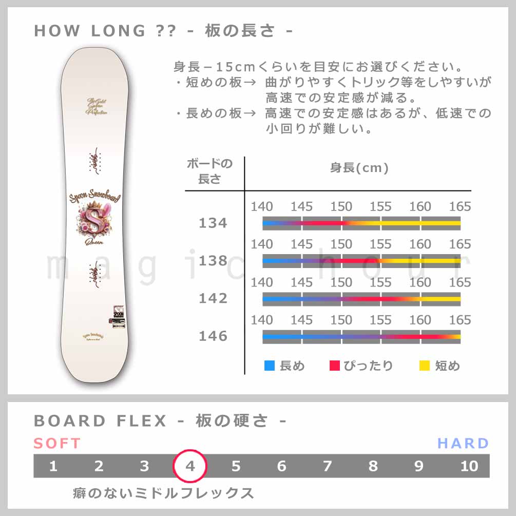 SPOON（スプーン） スノーボード 板 レディース 2点 セット スノボー 