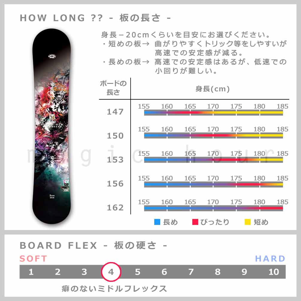 SPOON（スプーン） スノーボード 板 メンズ 2点 セット スノボー