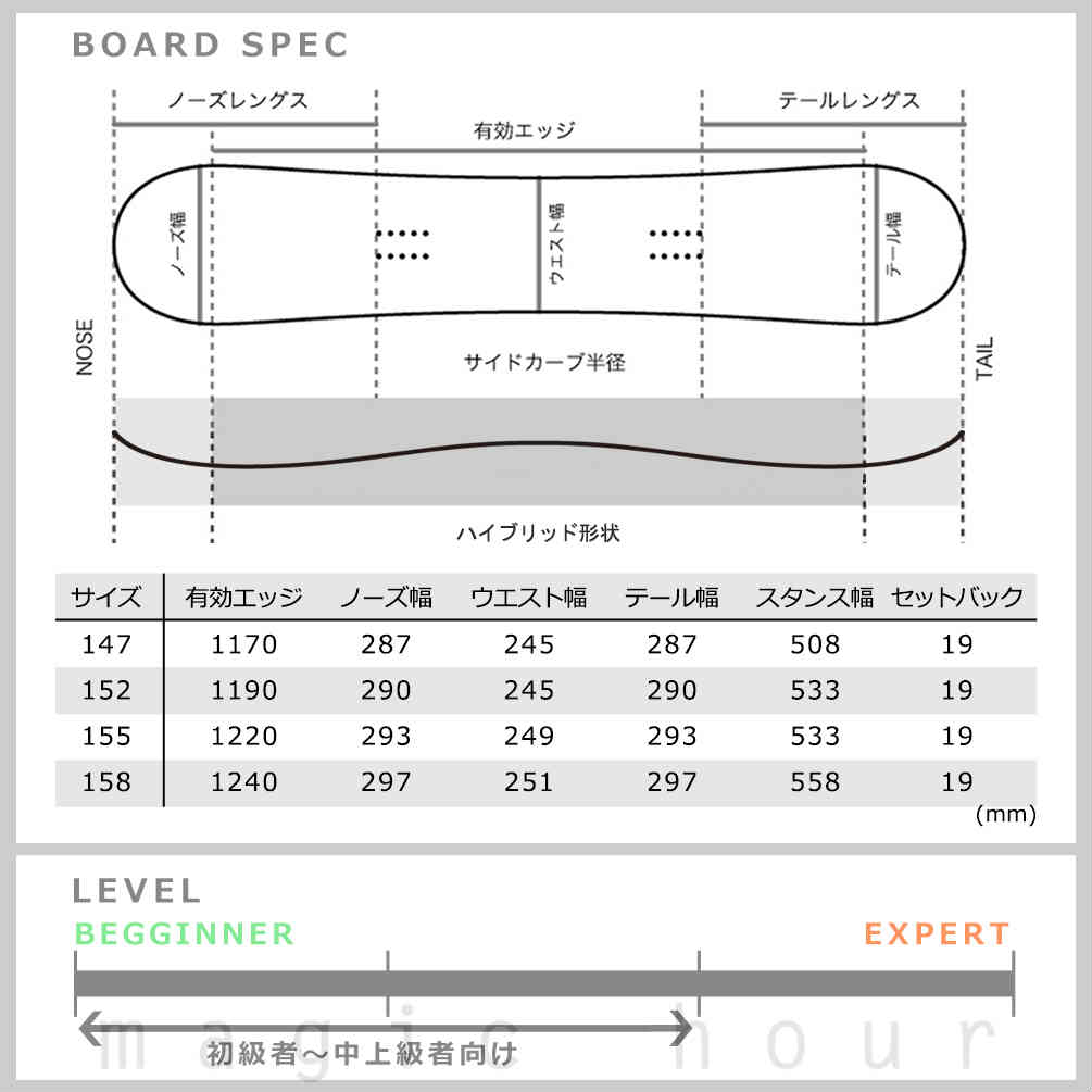 K2 スノーボード 板 メンズ 2点 セット ケーツー FUSE