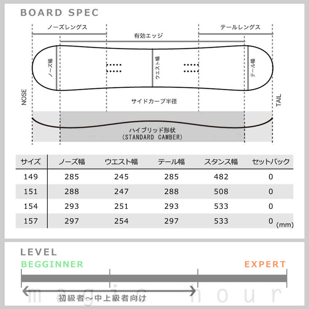 K2 スノーボード 板 メンズ 2点 セット ケーツー AFTERBLACK ツイン