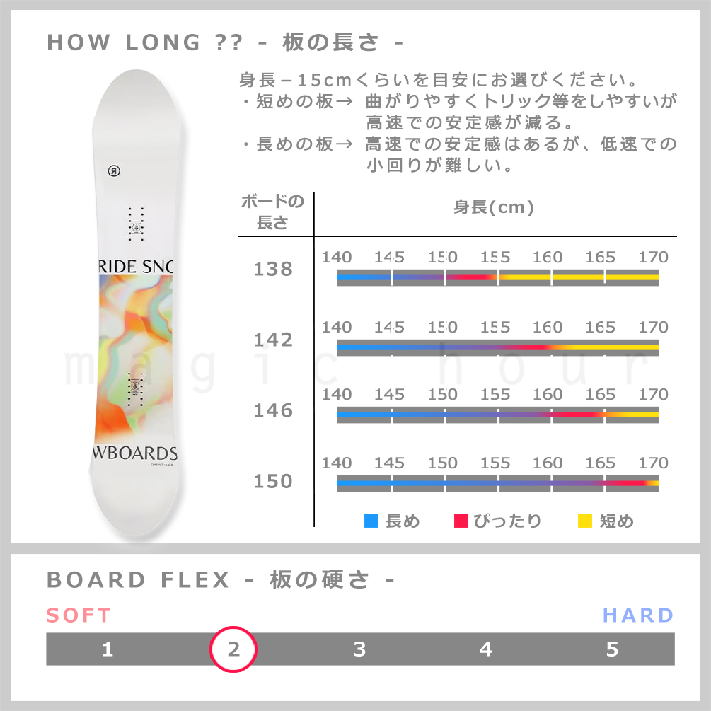 RIDE（ライド） スノーボード 板 レディース 3点 セット COMPACT 