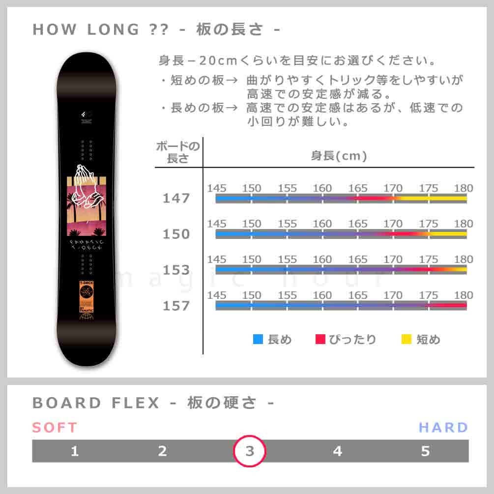FANATIC BOARDS 3点セット FANATIC(ファナティック) スノーボード 板 メンズ 3点 セット