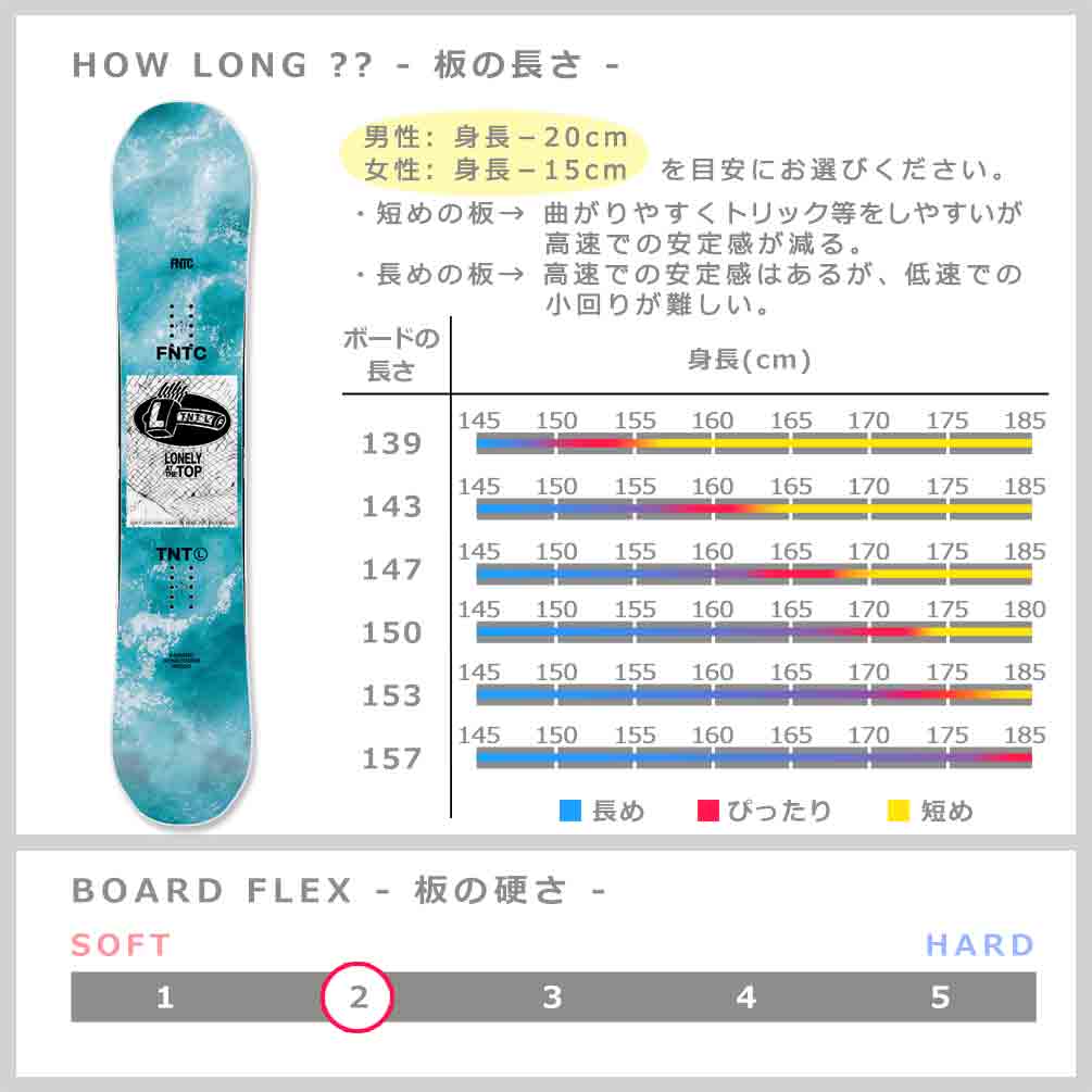 FNTC スノーボード 板 メンズ レディース 2点 セット TNT L 2024
