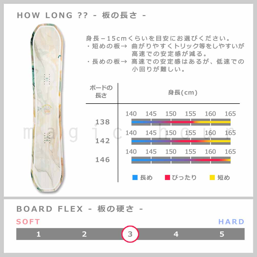 HEAD（ヘッド） スノーボード 板 レディース 2点 セット ダブキャン