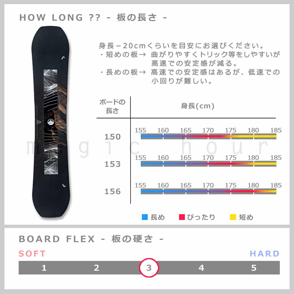 HEAD（ヘッド） スノーボード 板 メンズ 2点 セット ダブキャン HEAD