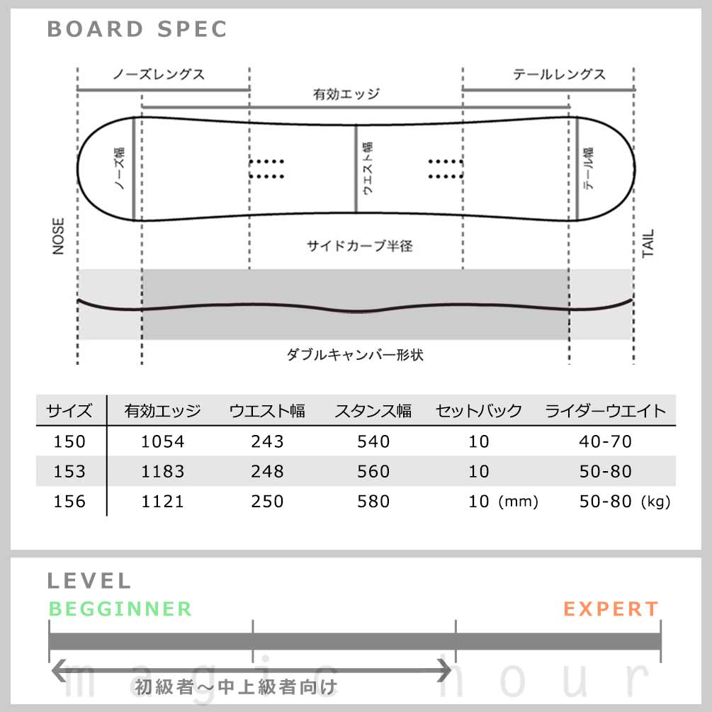 HEAD（ヘッド） スノーボード 板 メンズ 2点 セット ダブキャン HEAD