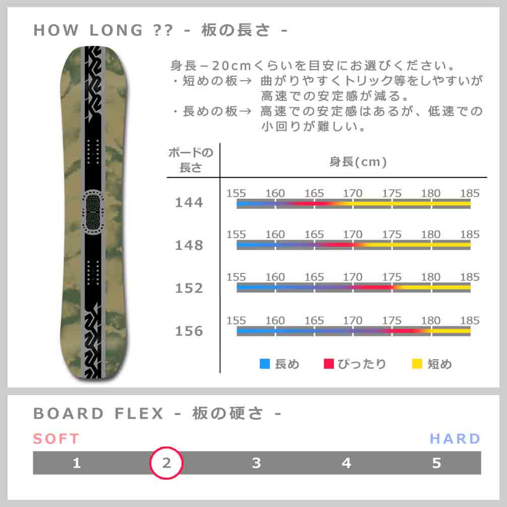 K2（スキー、スノーボード） スノーボード 板 メンズ 2点 セット
