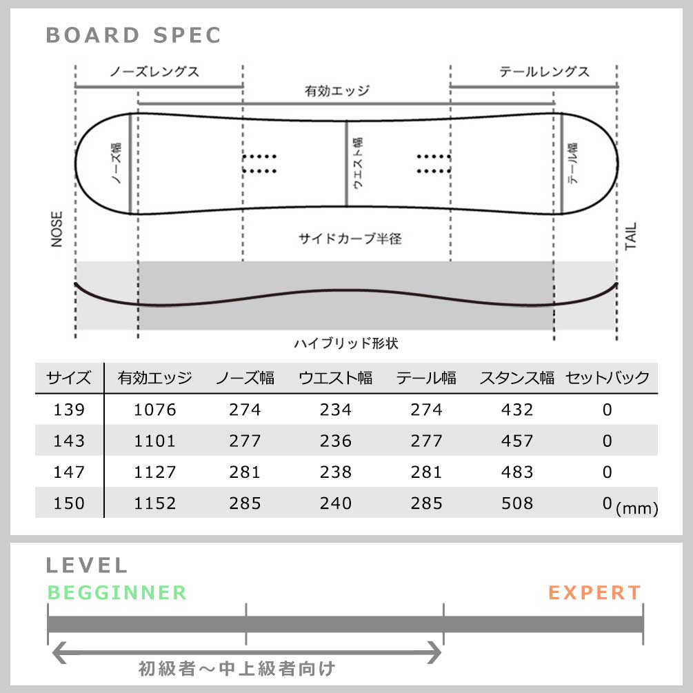 スノーボード 板 レディース 2点 セット スノボ ビンディング 2022 RIDE ライド HEART BREAKER ブランド グラトリ  ハイブリッド キャンバー ボード 黒 ブラック :TR-RDSB-22HBK-ST2:マジック・アワー - 通販 - Yahoo!ショッピング