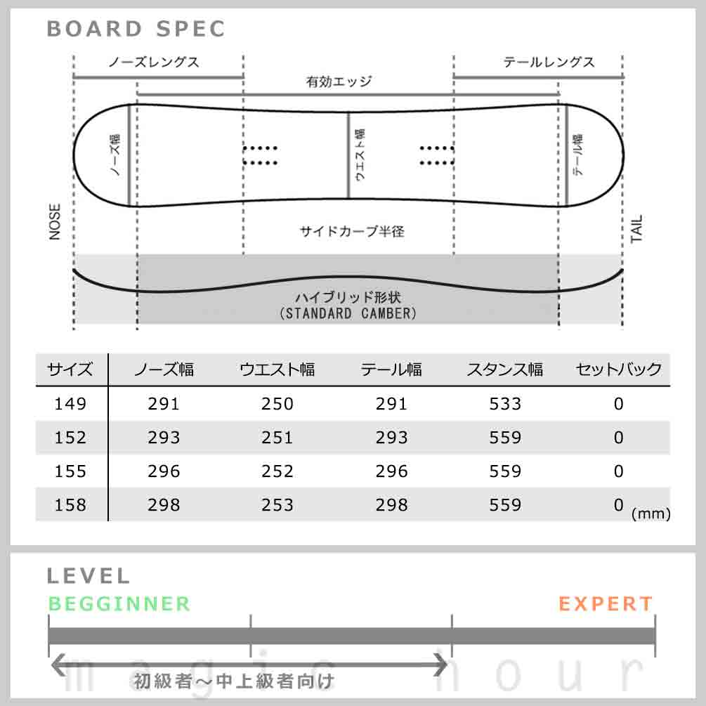 RIDE AGENDA 152 ハイブリッドロッカー スノーボード グラトリ推奨