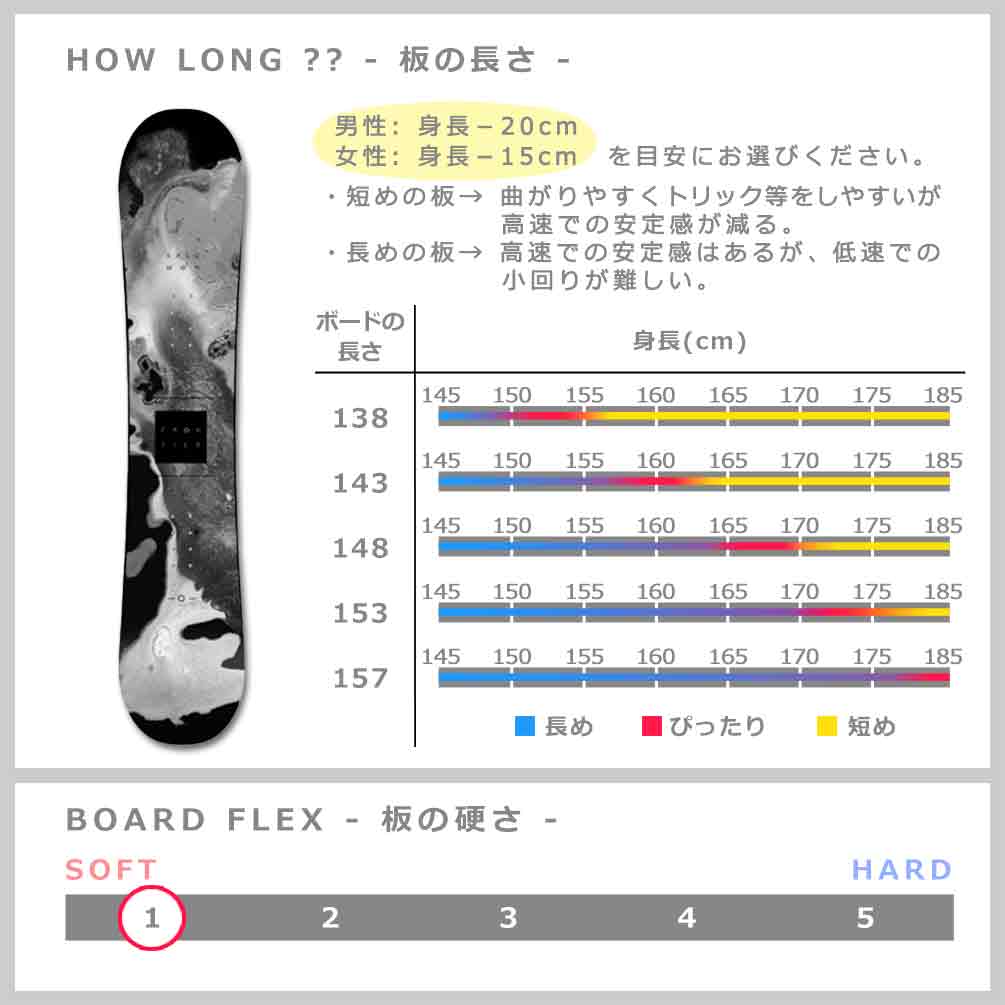 即日発送 サロモン 女性用スノボ4点セット 板135/靴24 フラット 