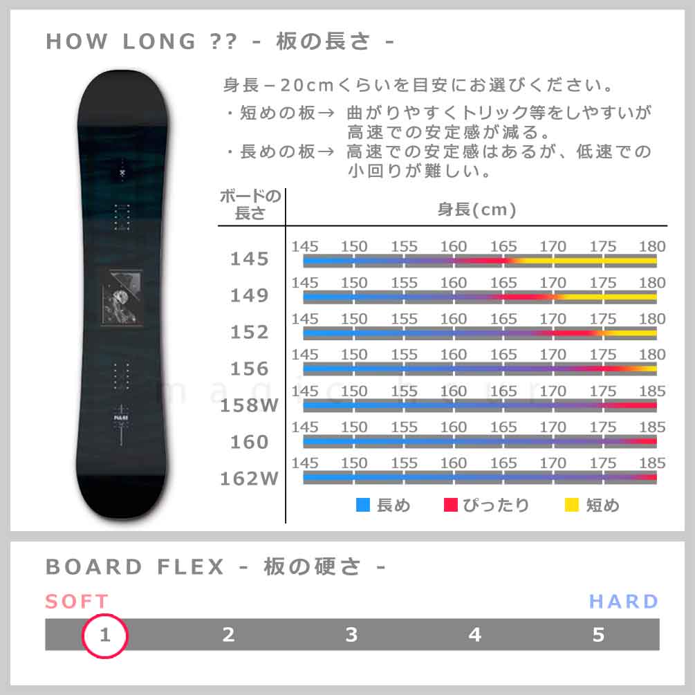 スノーボード 板 メンズ 2点 セット スノボ ビンディング 2022