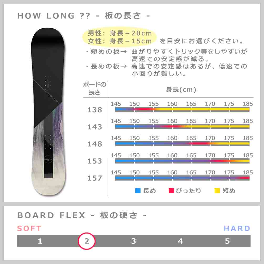 SALOMON スノーボード 板 レディース 2点 セット スノボ