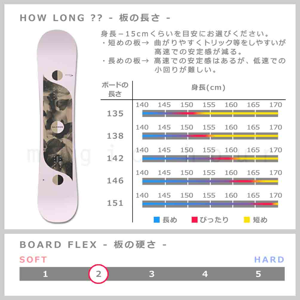 SALOMON スノーボード 板 レディース 単品 サロモン REFLECT
