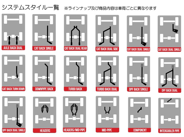 ダッジ ラム 15002009-2019 エキゾーストシステム マフラー