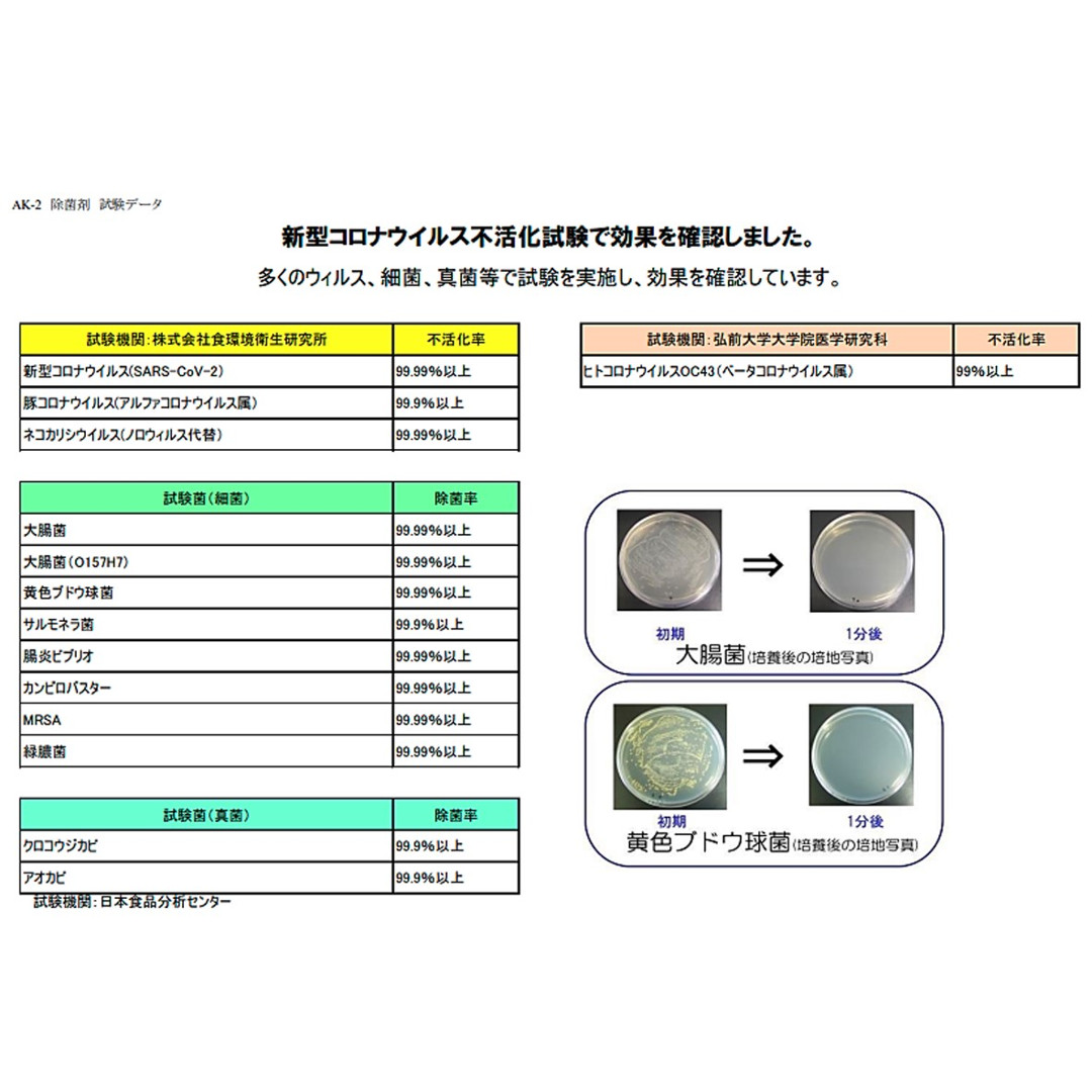 除菌剤AK-2(S)