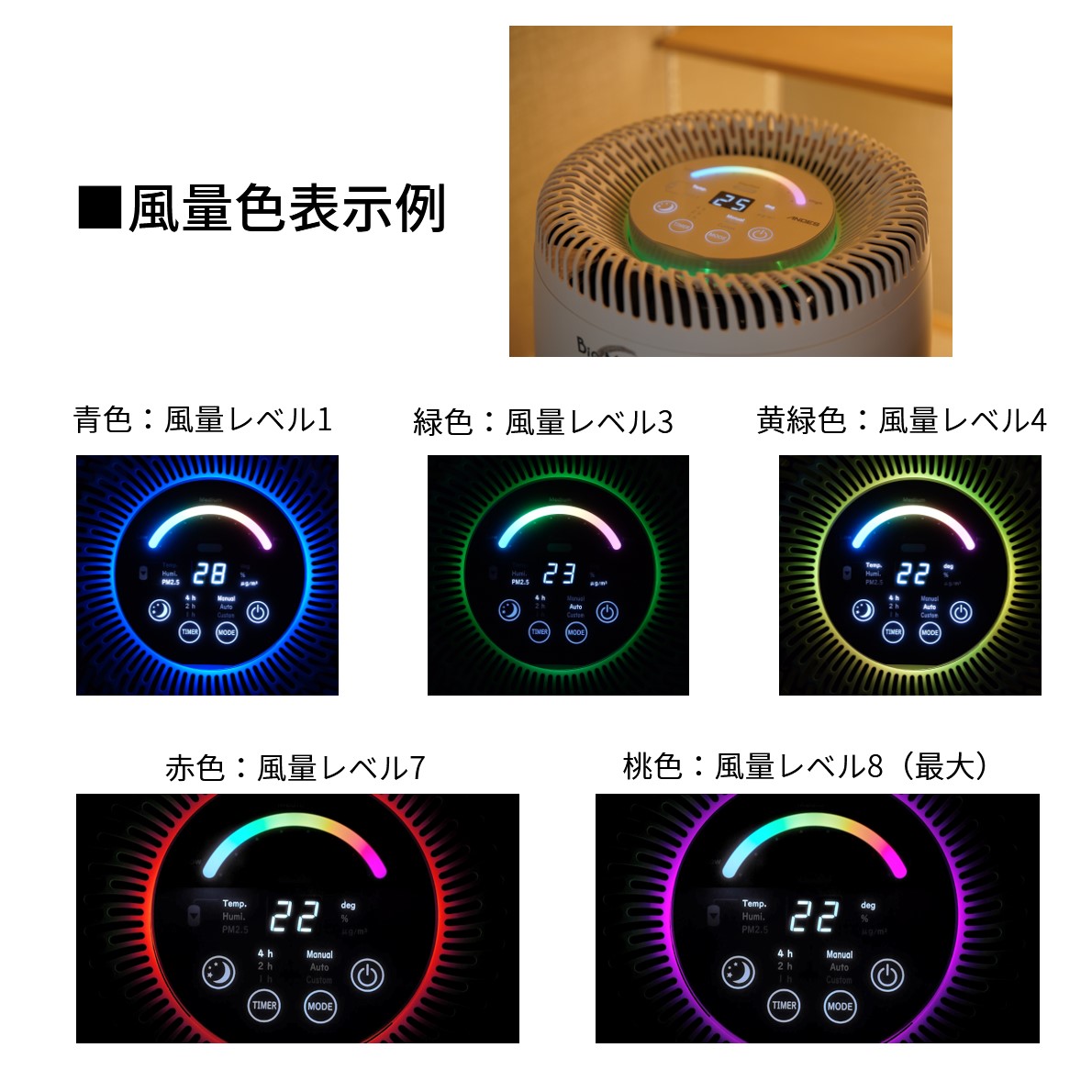 バイオミクロンサークル風量表示色