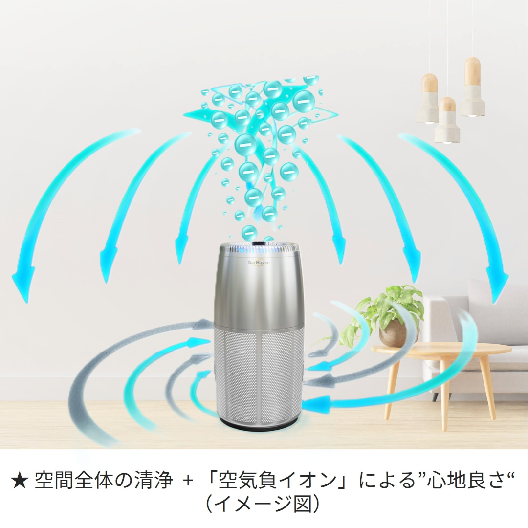 空気負イオンと清浄空気の広がりのイメージ