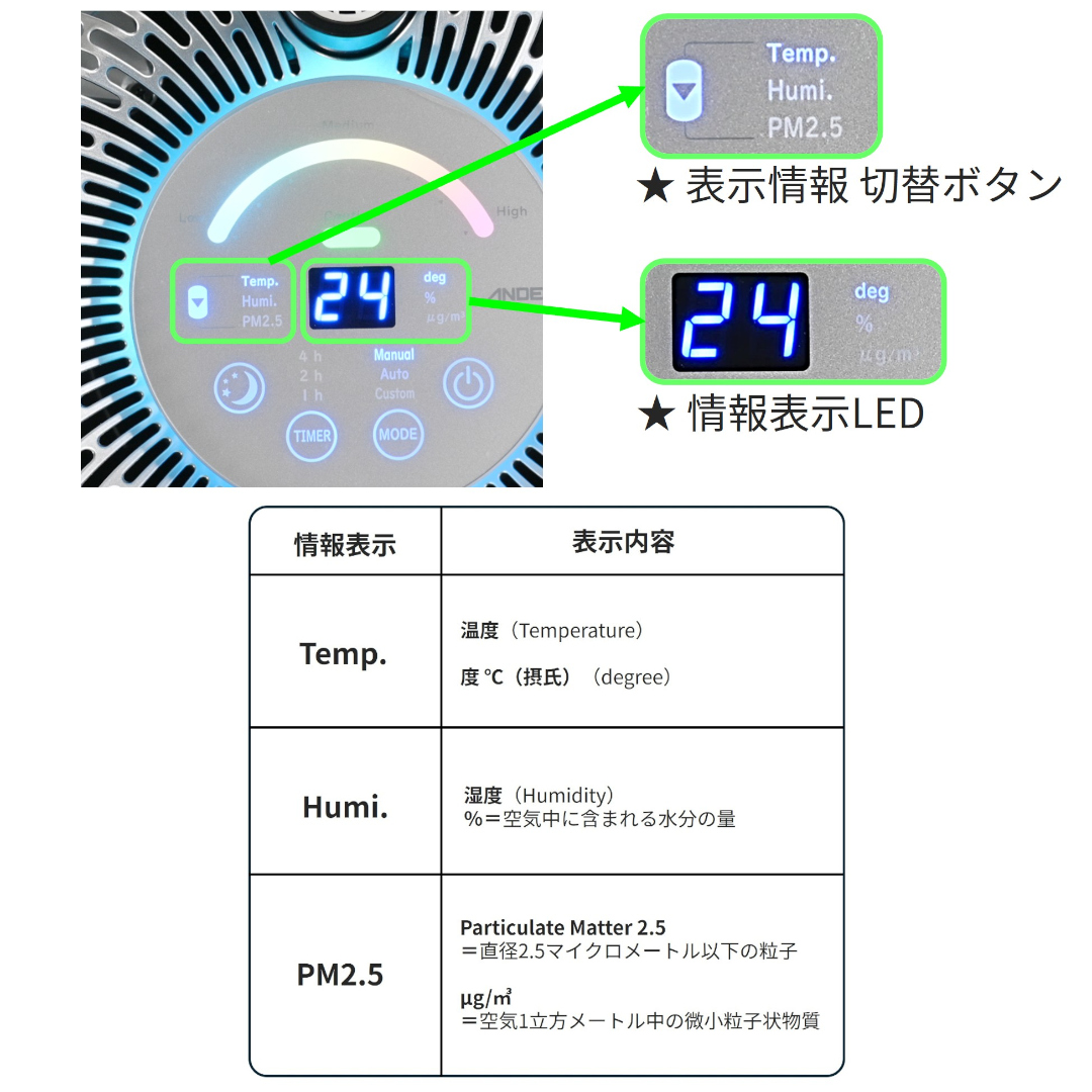表示内容説明