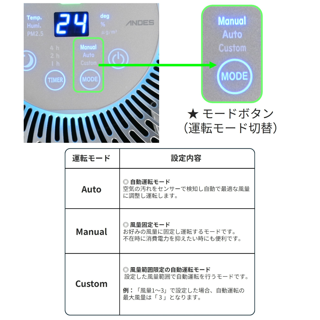 運転モード説明