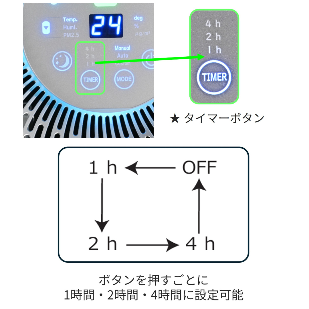 タイマー説明