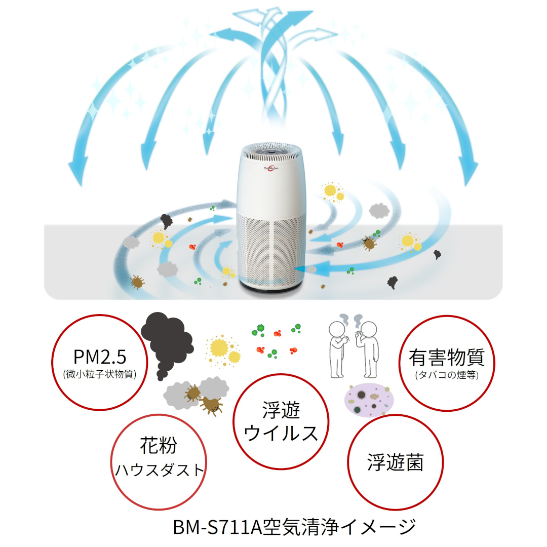 清浄イメージ