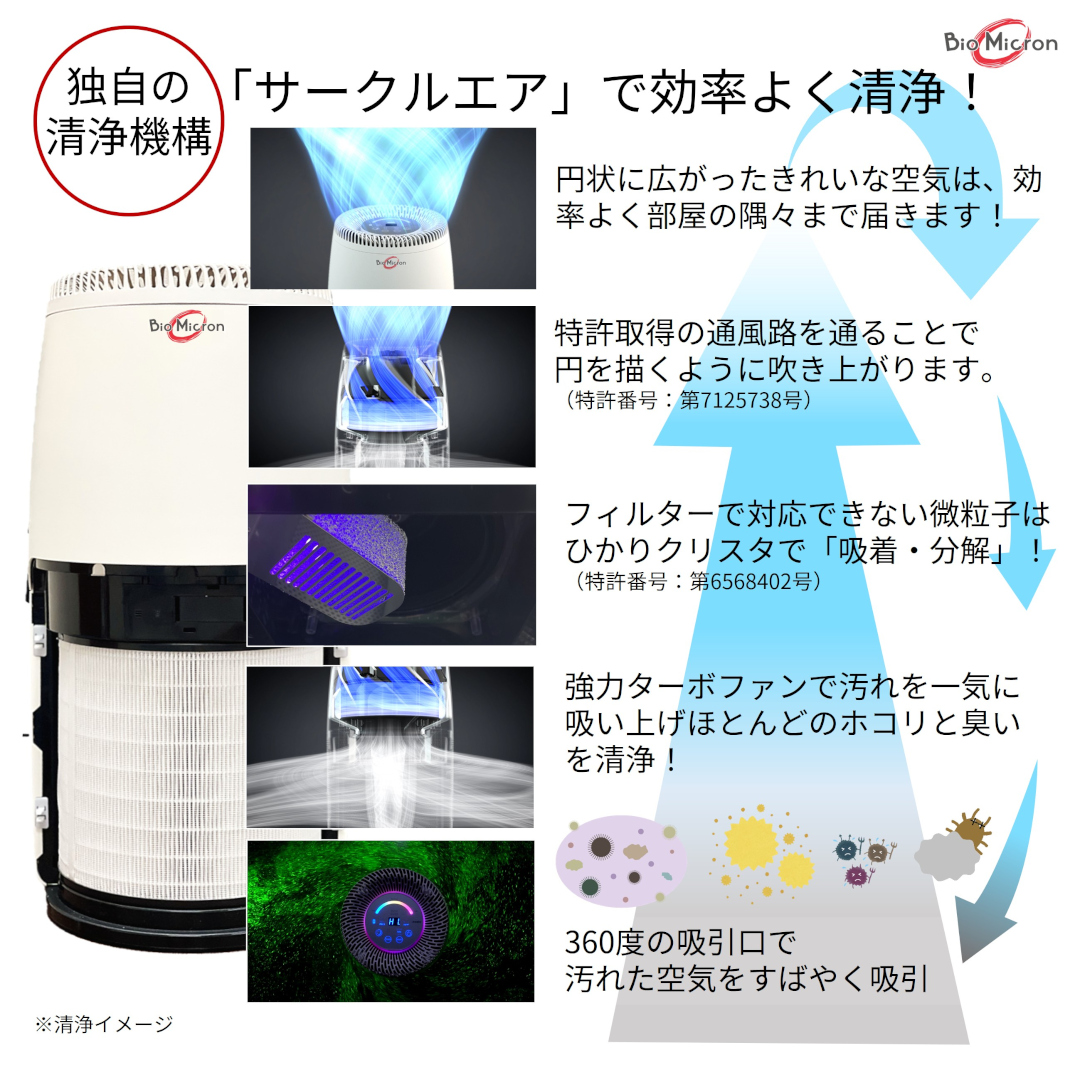 清浄機構の説明。集じん脱臭フィルターと光触媒で空気を清浄する