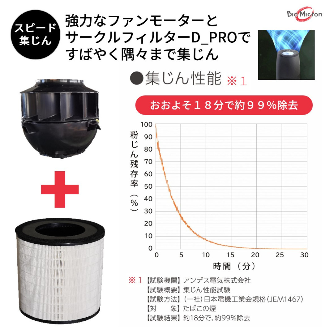【良品】アンデス 空気清浄機 バイオミクロンサークルPRO　BM-S711A 製品情報 | バイオミクロンサークルPRO BM-S711A | 空気清浄機