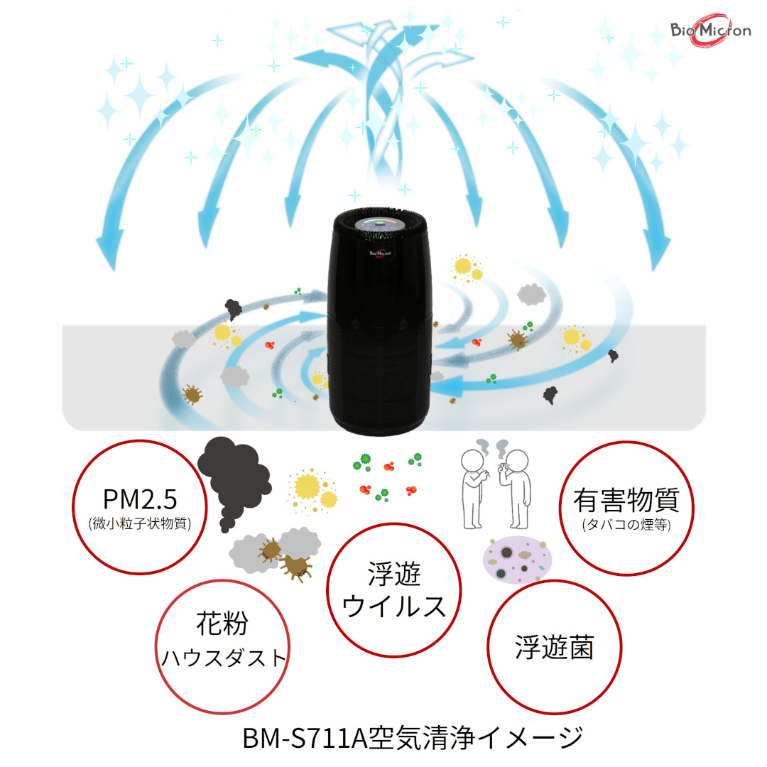 バイオミクロンサークルPRO清浄イメージ
