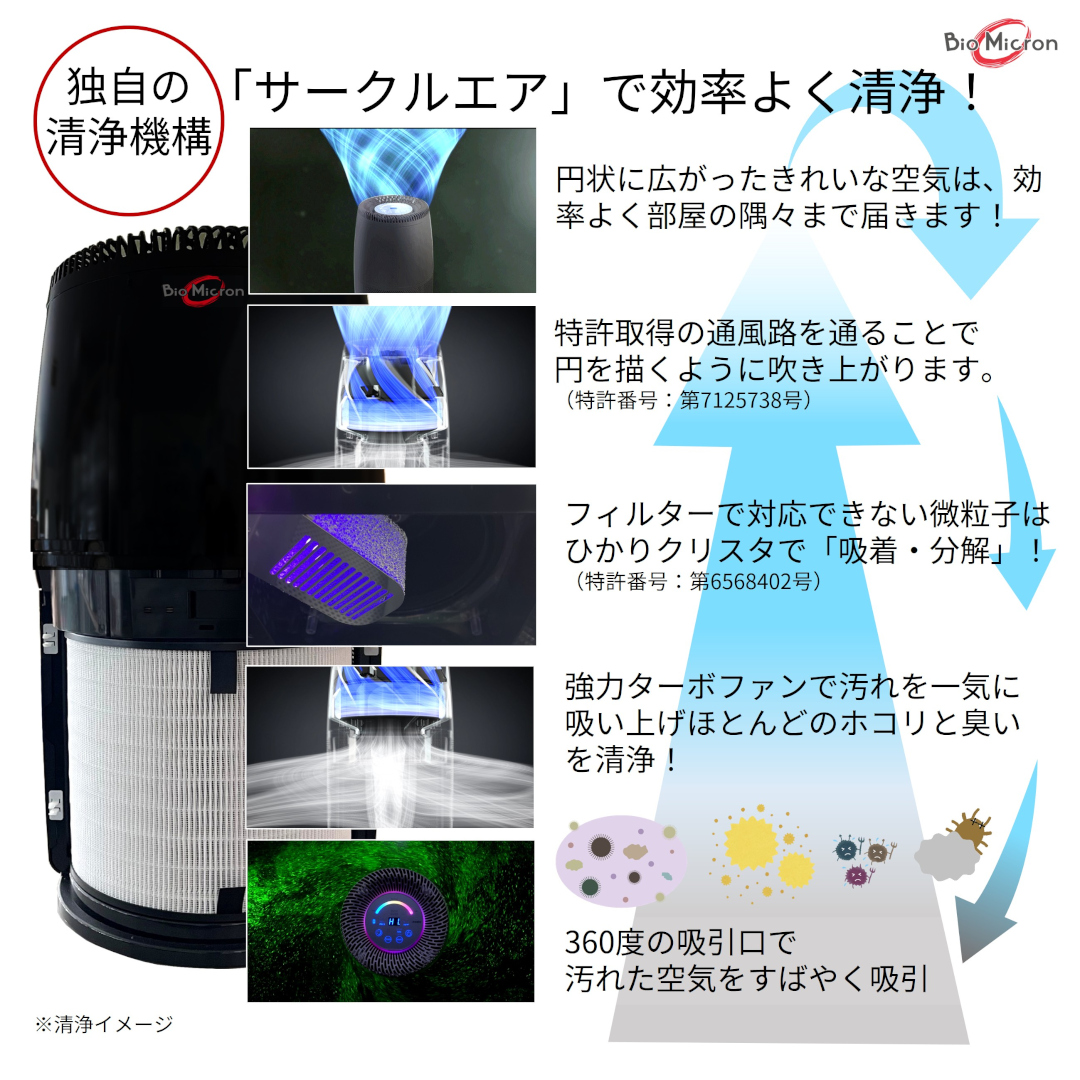 バイオミクロンサークルPRO清浄機構