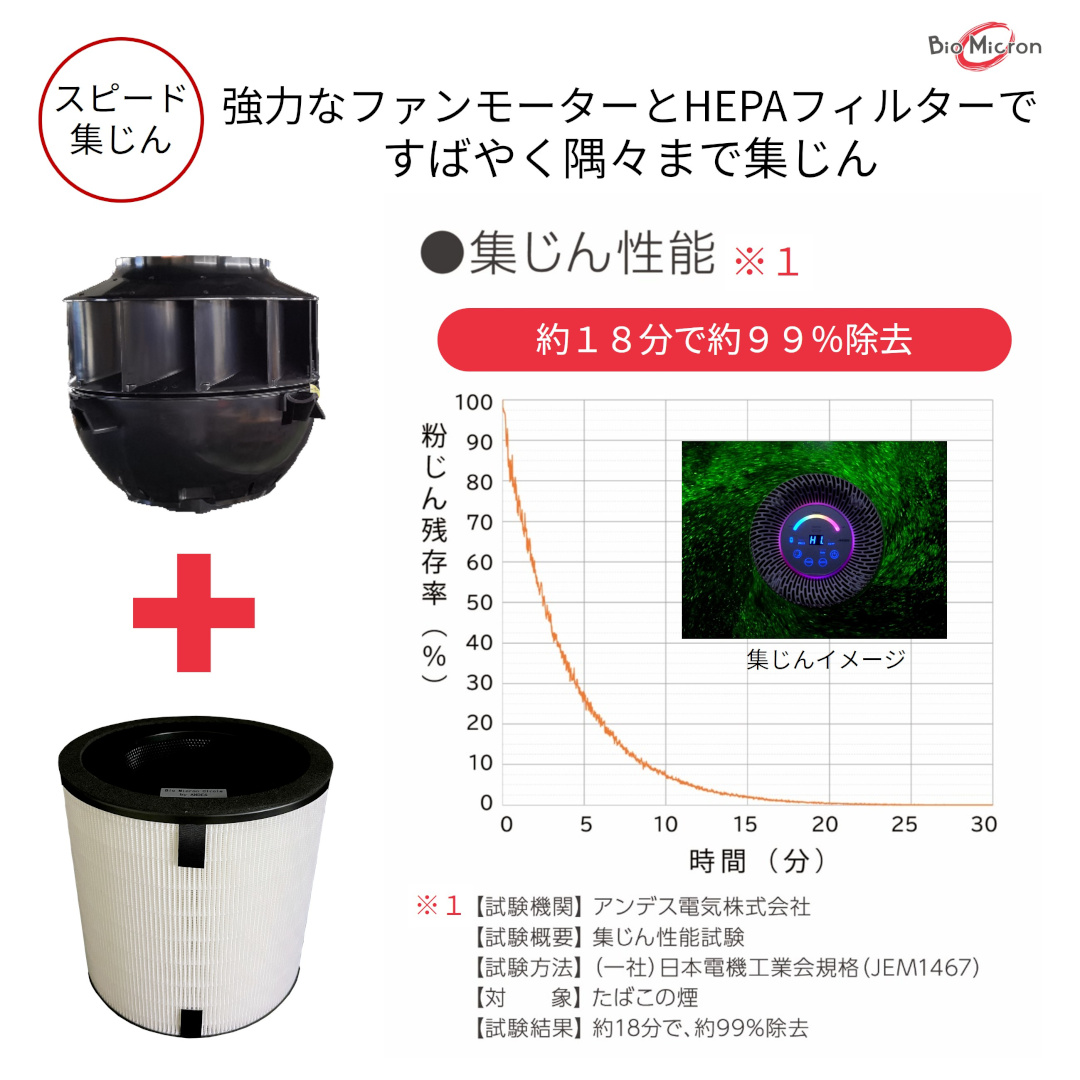集じん性能試験グラフ