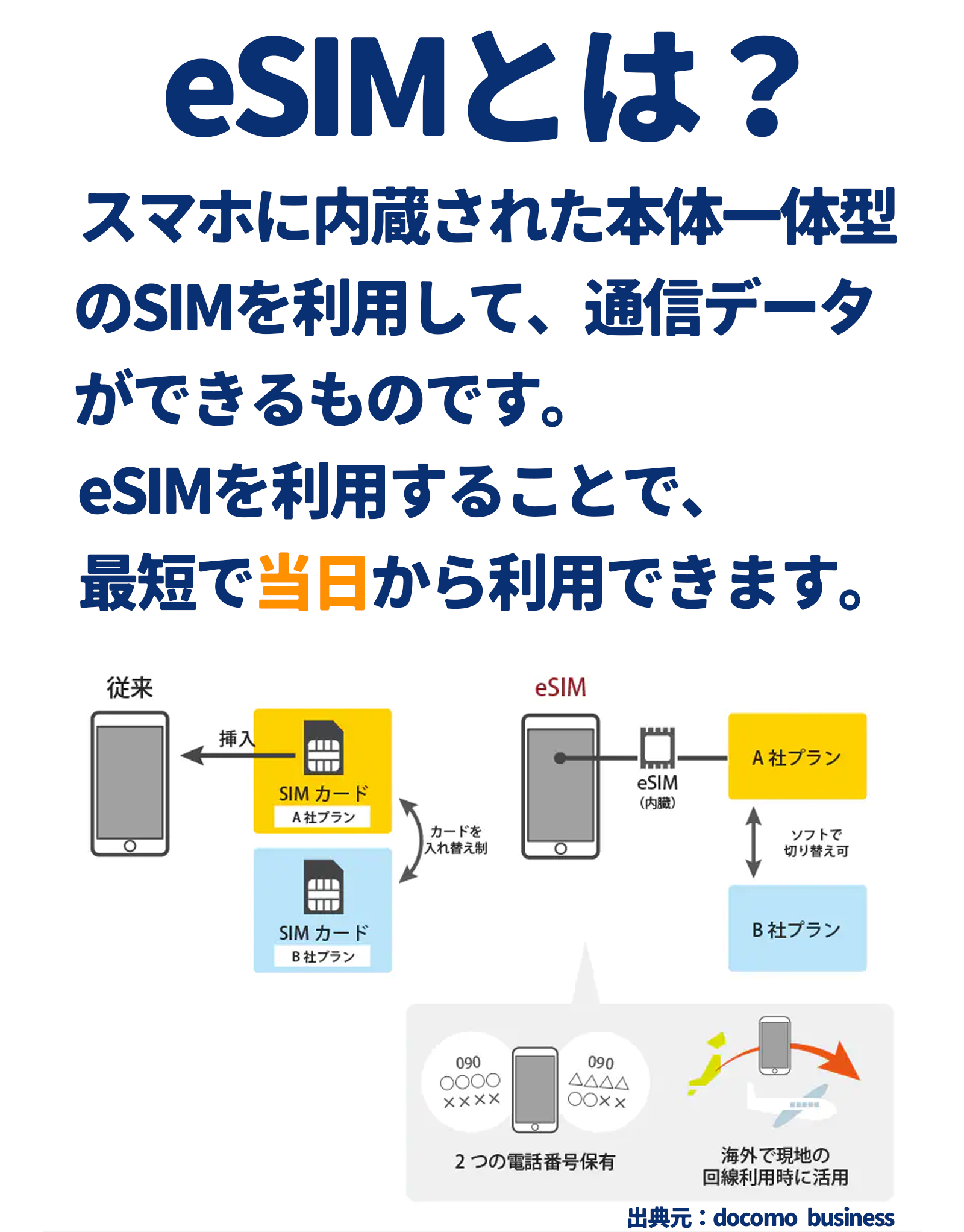eSIM プリペイドeSIM ヨーロッパ39国 14日間 28日間 データ無制限 SMS対応 電話対応 国際電話30分 12GB 30GB 50GB simカード 短期 出張 使い捨て｜y-global-store｜03