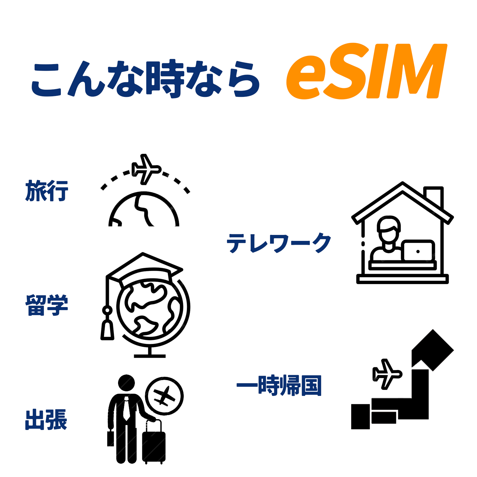 eSIM プリペイドeSIM ヨーロッパ39国 14日間 28日間 データ無制限 SMS対応 電話対応 国際電話30分 12GB 30GB 50GB simカード 短期 出張 使い捨て｜y-global-store｜05