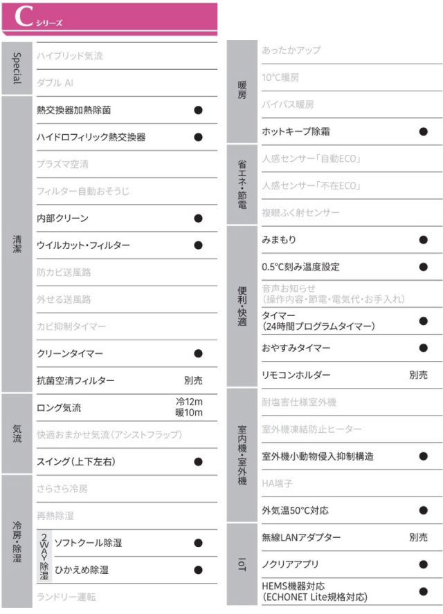 ノクリア nocria Cシリーズ ルームエアコン 冷房/暖房：6畳程度 株式