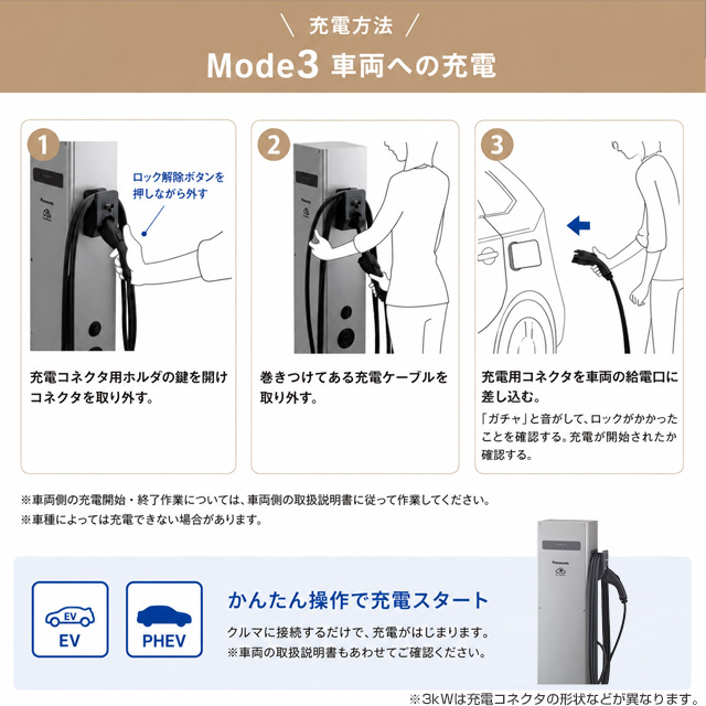 Panasonic（パナソニック） EV・PHEV充電用 充電スタンド ELSEEV
