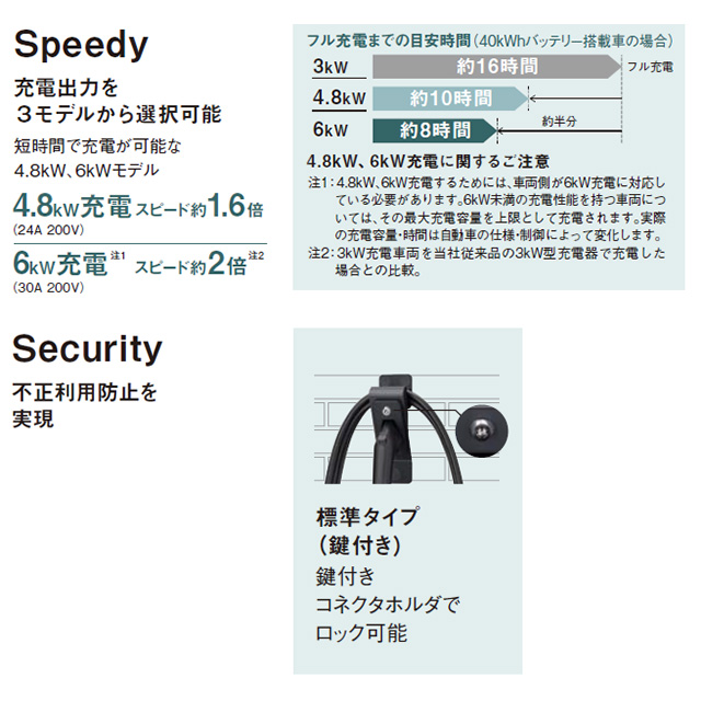 Panasonic（パナソニック） EV・PHEV充電用 充電器 ELSEEV hekia S