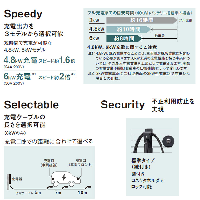 Panasonic（パナソニック） EV・PHEV充電用 充電器 ELSEEV hekia S