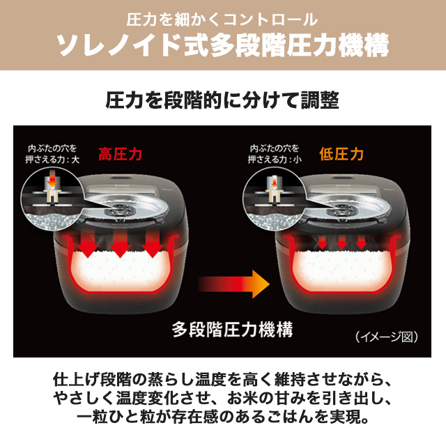 圧力IHジャー炊飯器 炊きたて ご泡火炊き 炊...の詳細画像1